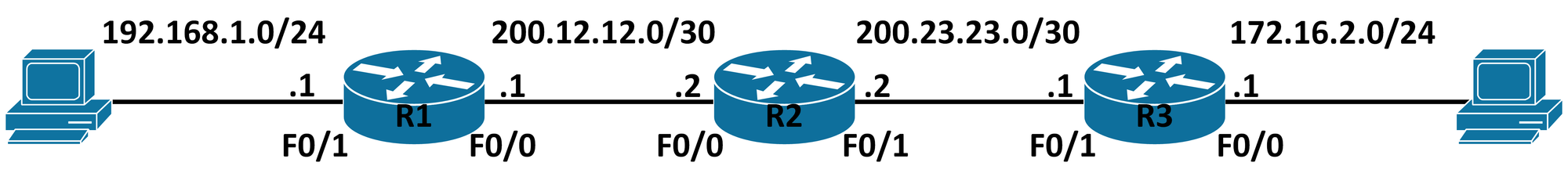 IPSEC-router