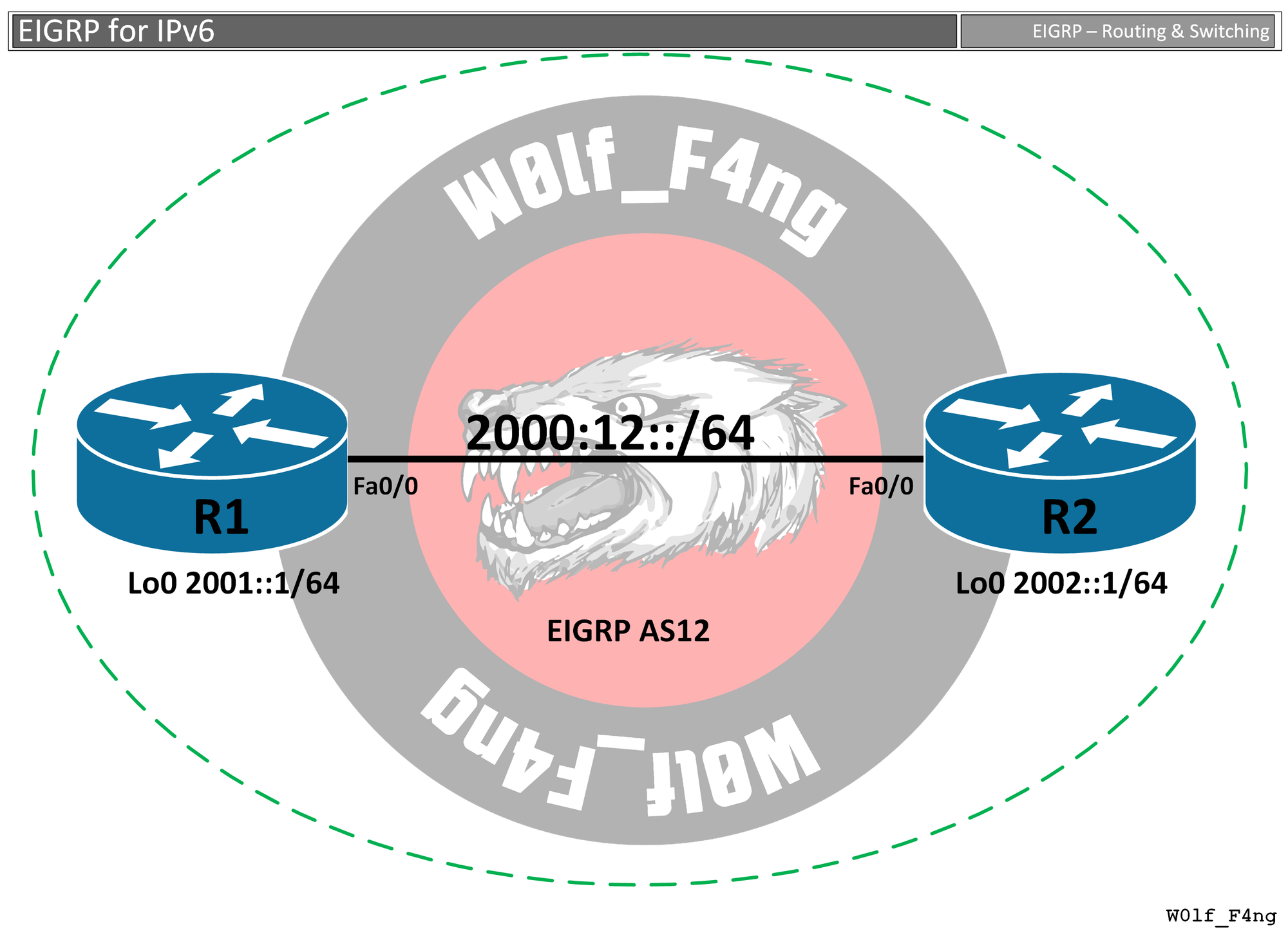eigrp01