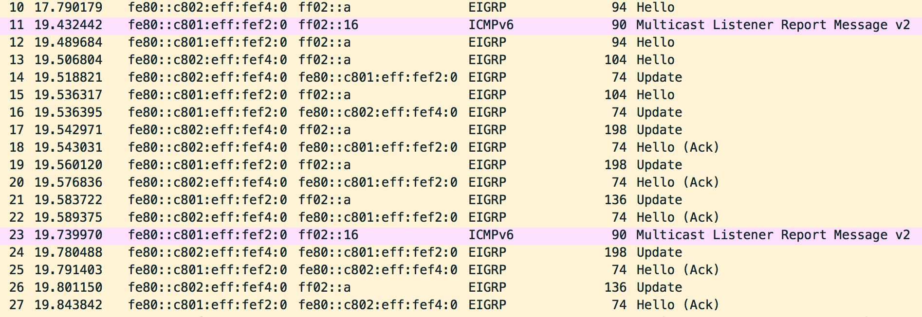 eigrp02