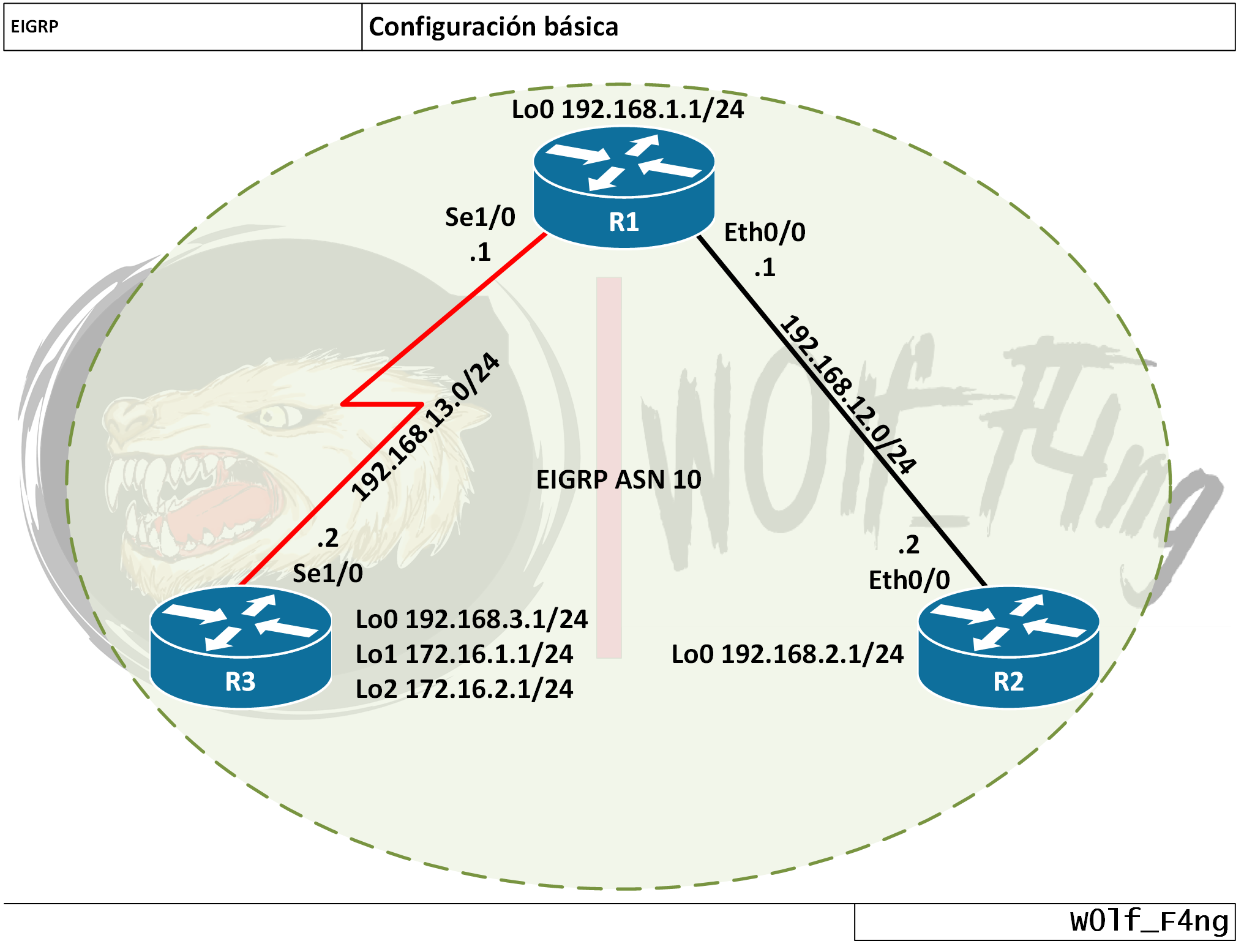 eigrp1