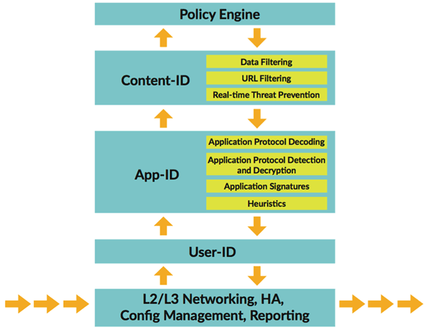 parallel-processing