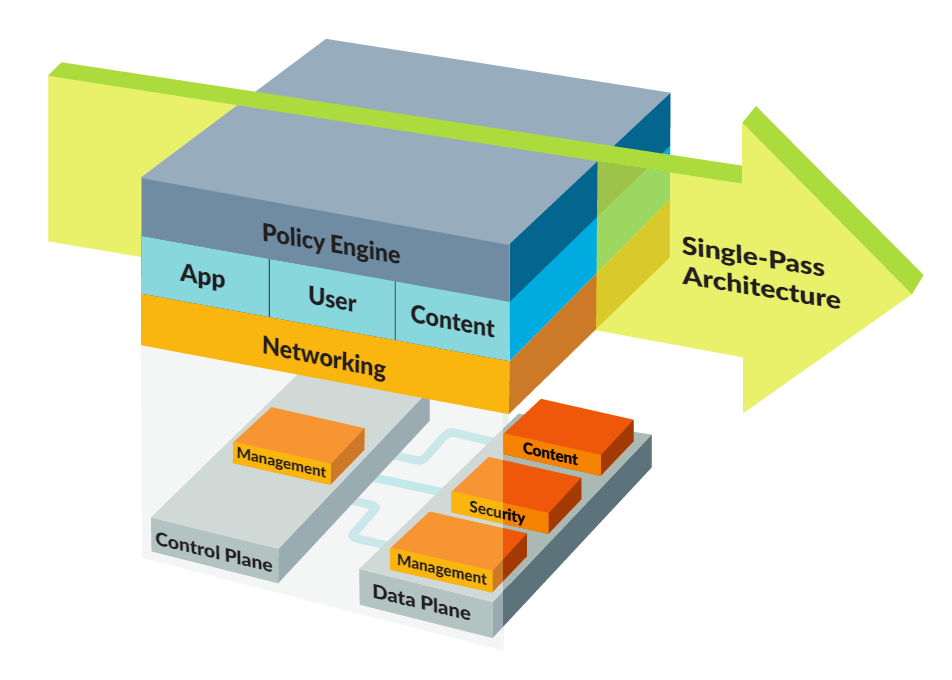 single-pass-architecture