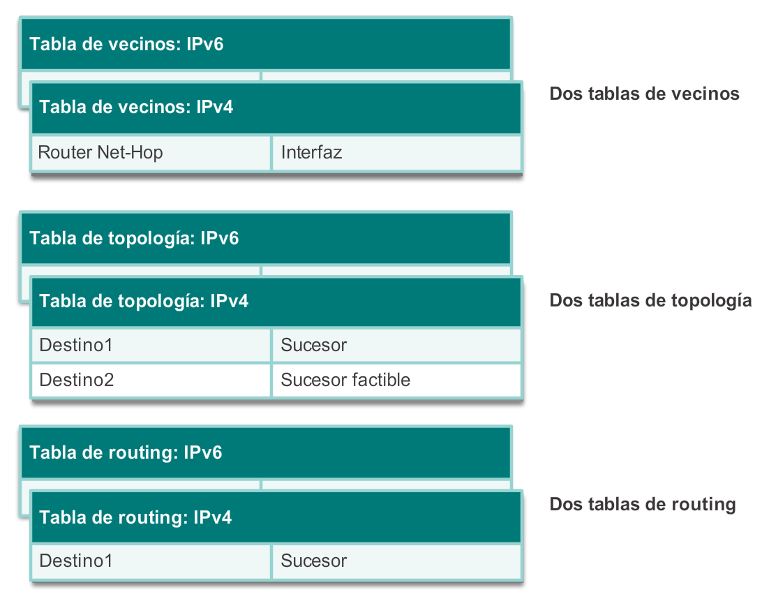 eigrp-pdm2