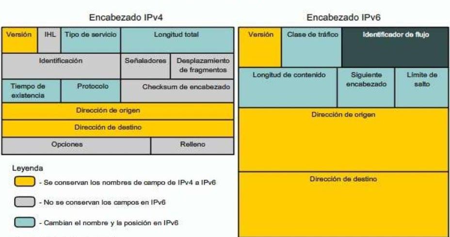 encabezado_ipv4-6