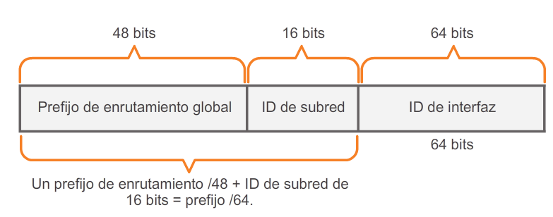 ipv6