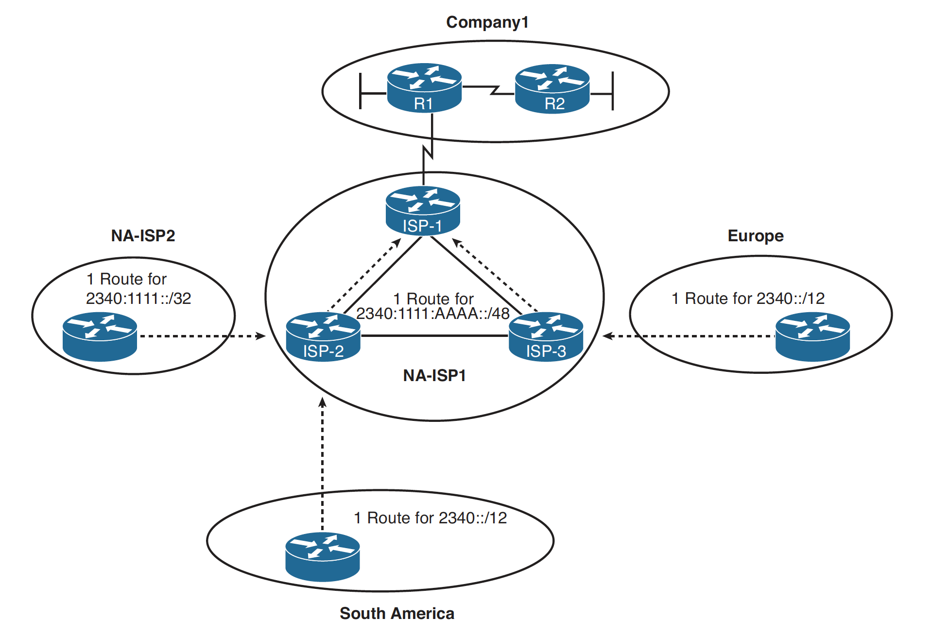 ipv6gu