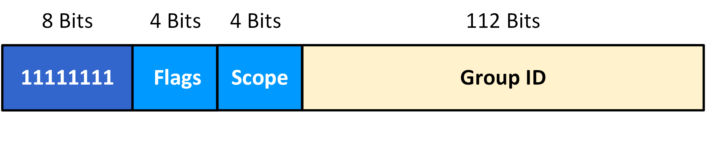 ipv6-multicast1