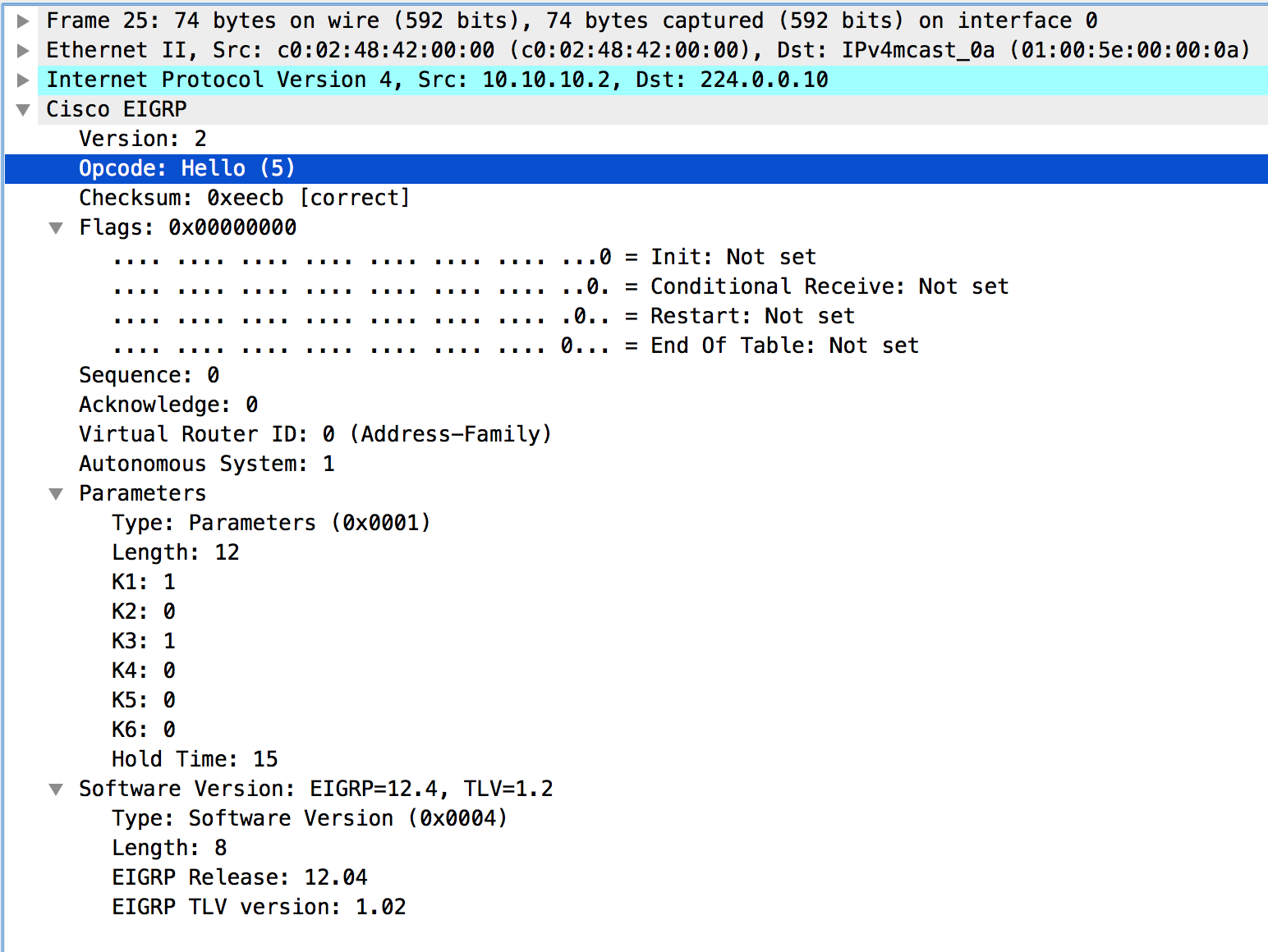 eigrp-hello-packet