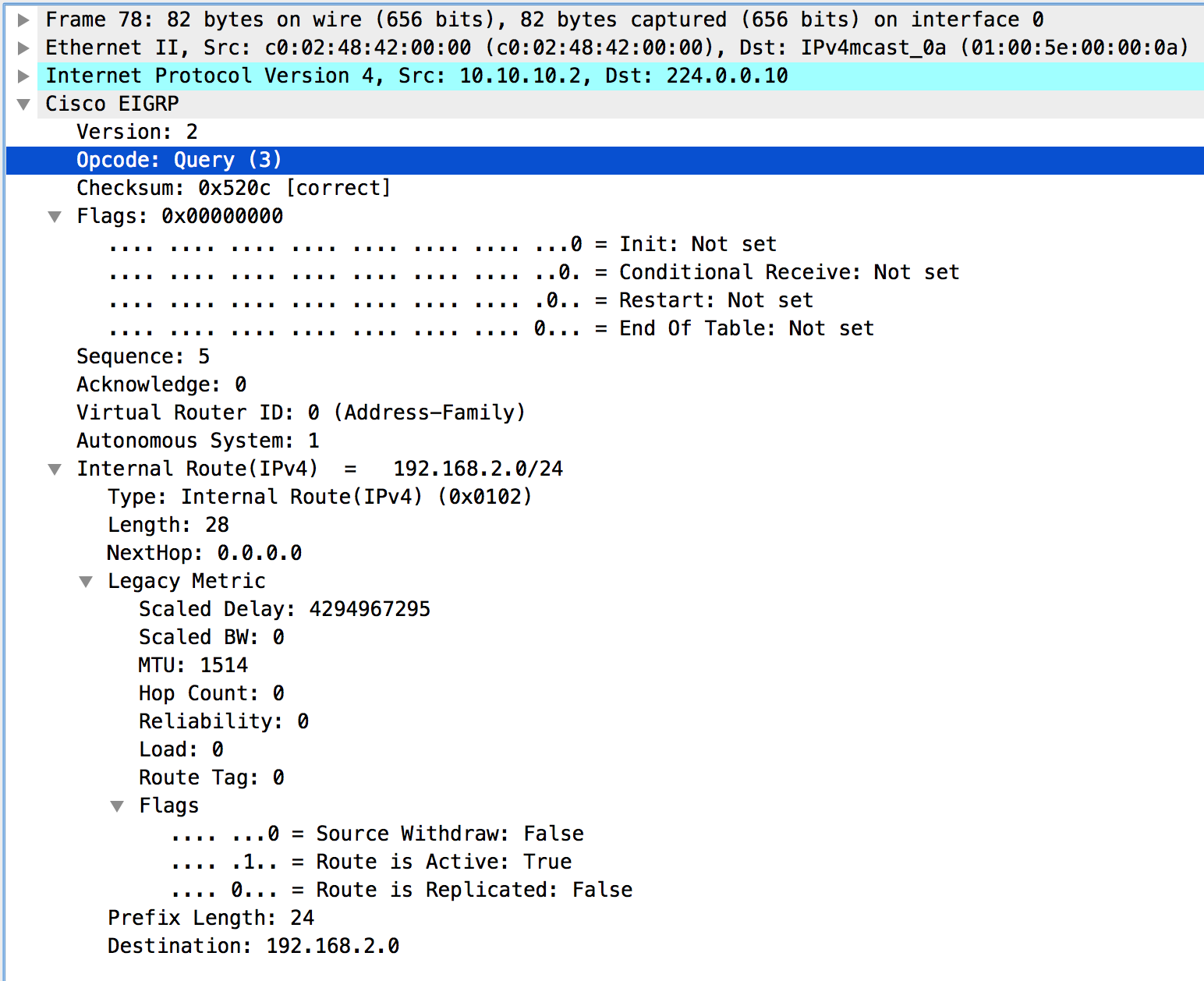 eigrp-query-packet