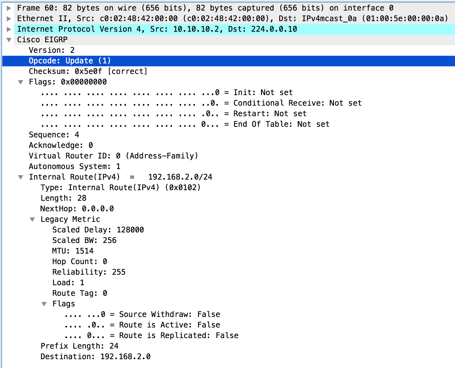 eigrp-update-packet