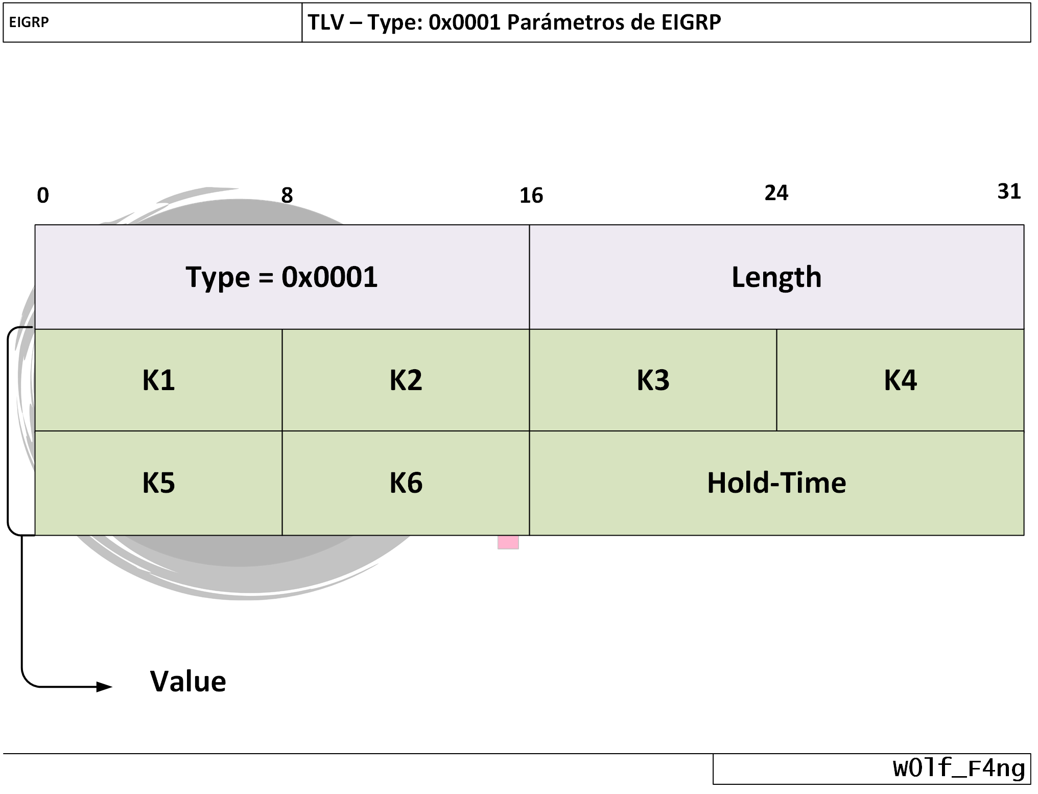 tlv-0x0001