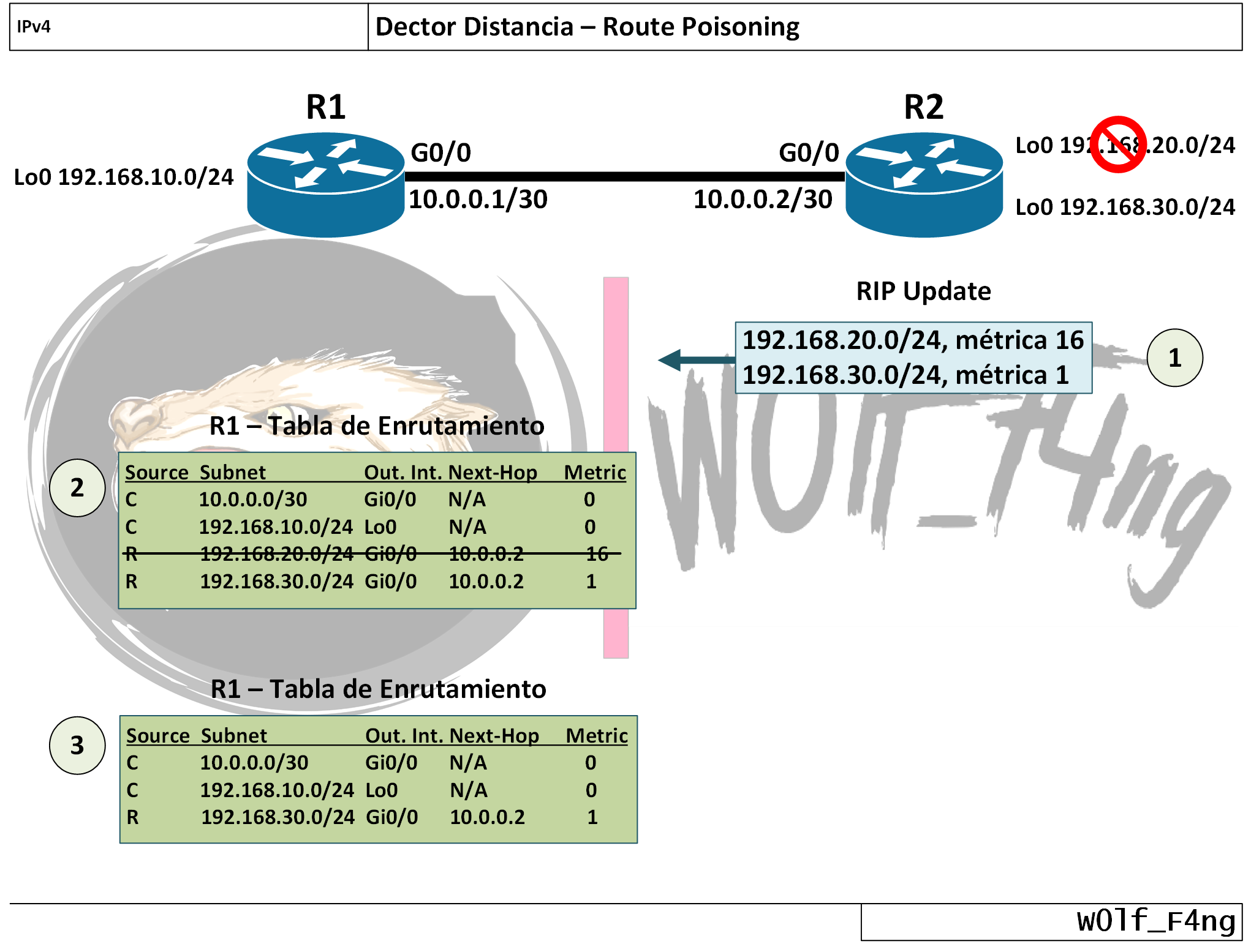 routing22